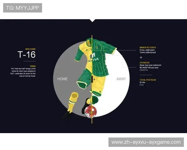 英超球衣胸前广告内容与品牌变迁史