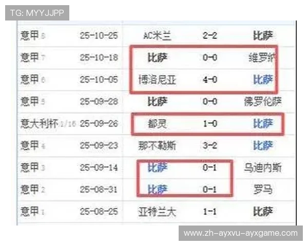 意甲球队收入排名分析