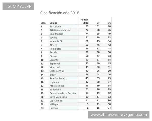 西甲联赛的积分制度与排名机制详细解析 西甲联赛的积分制度与排名机制详细解析